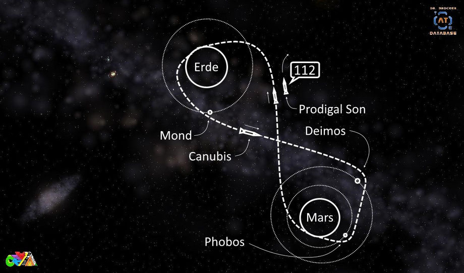 Erde-Mars-Mission Schema | Grafik: J. Nitzsche