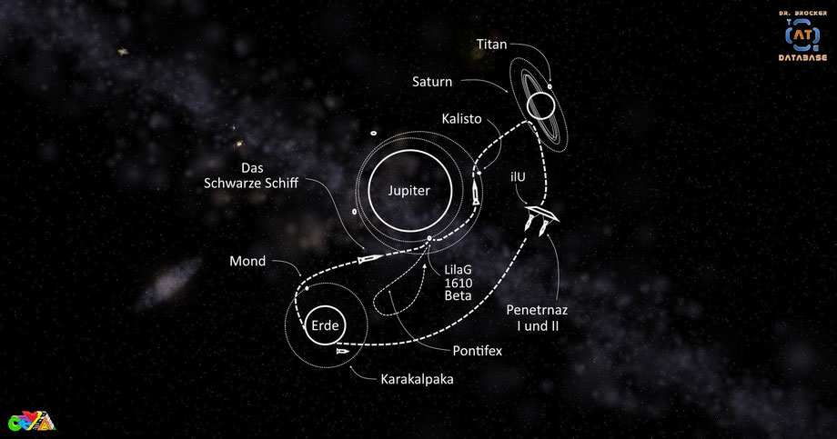 Erde-Jupiter-Saturn-Schema | The Black-Ship-Mission | Grafik: J. Nitzsche