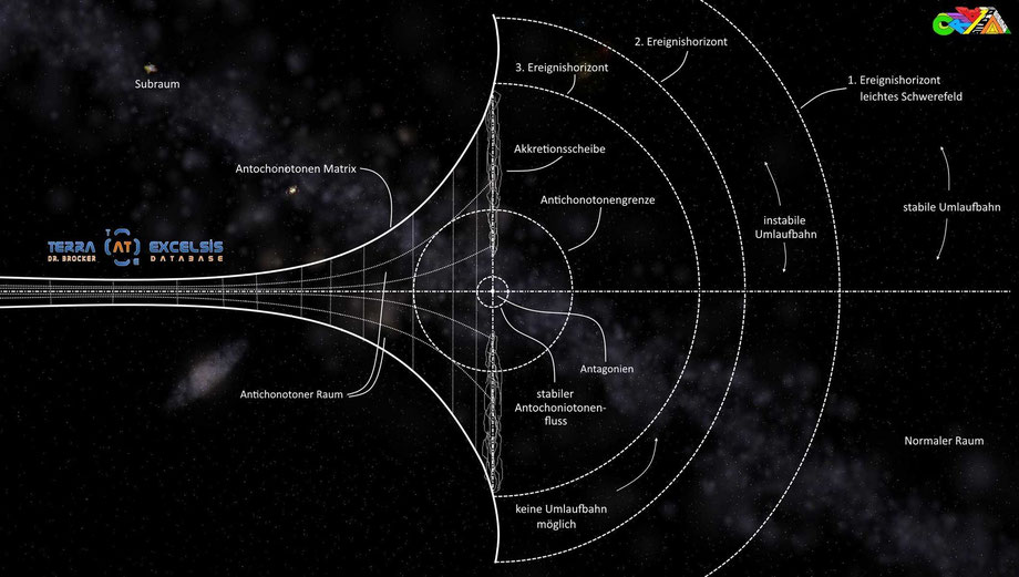 Antagoien Schwerefeld-Schema | Grafik: J.Nitzsche