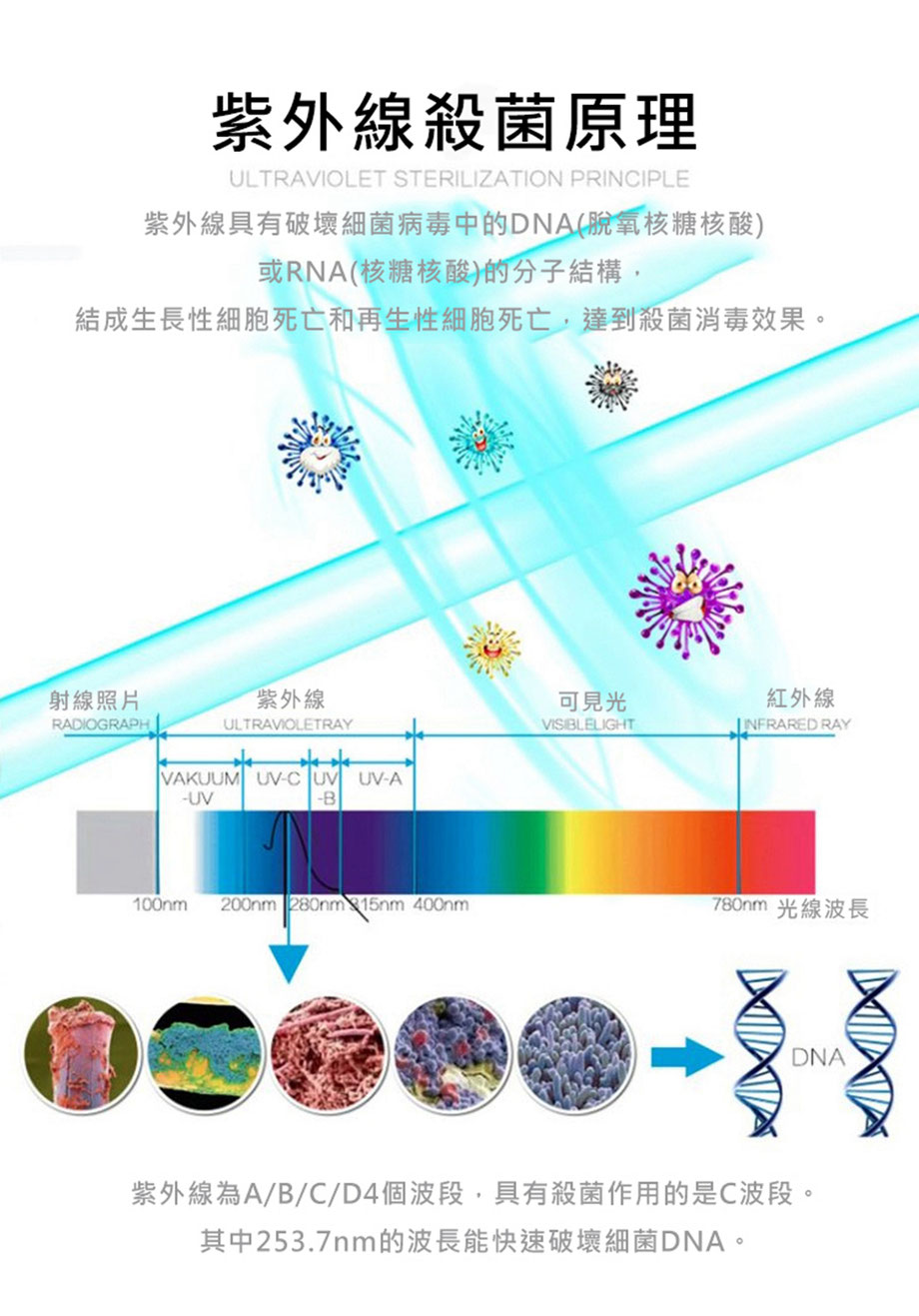 UV-C紫外線消毒棒