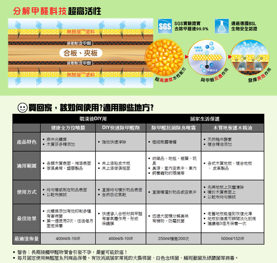 無醛屋除甲醛健康塗料