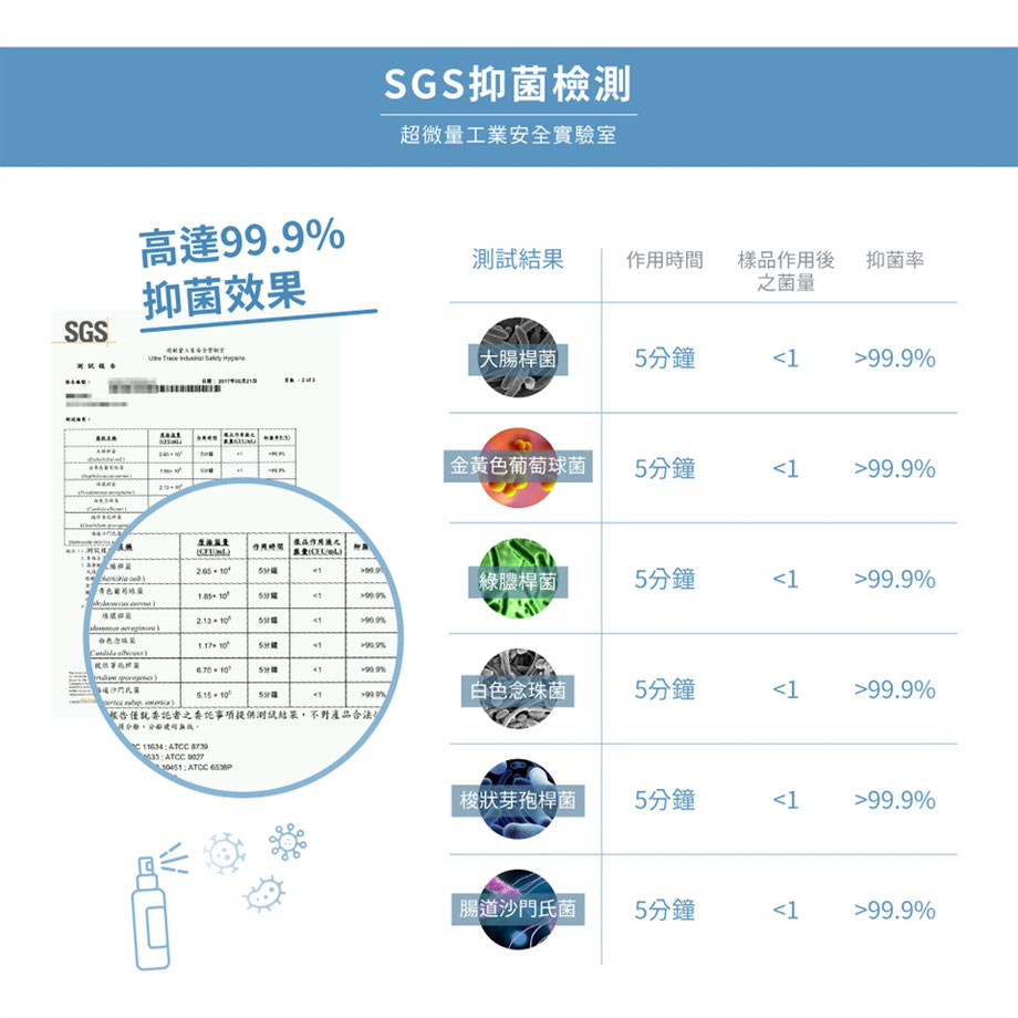 ACASA環保無毒除臭抑菌噴霧