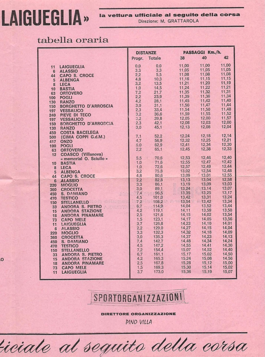 20 Febbraio 1974 11 Edizione Benvenuti Su Trofeolaiguegliastory 