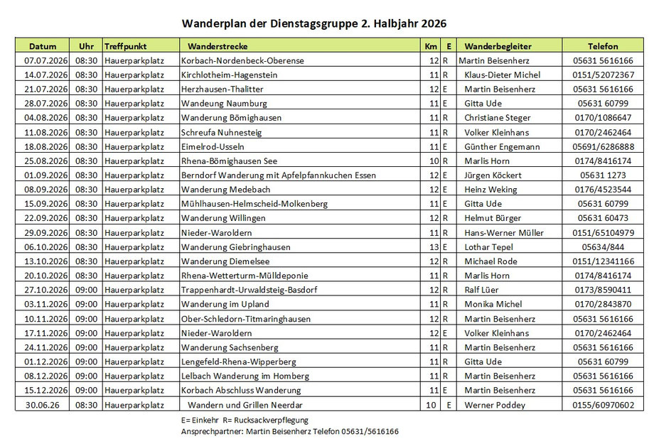 Wanderplan 2025 Wanderverein Korbach Dienstag Gruppe