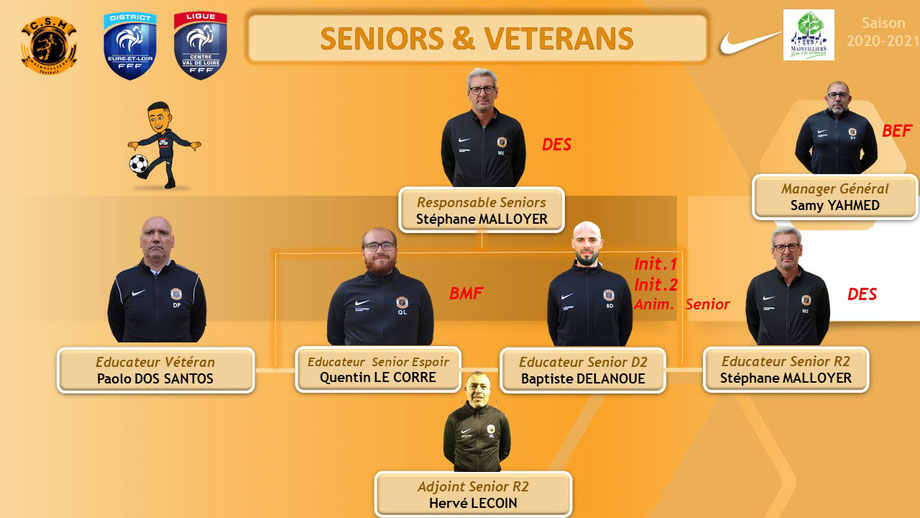 CS Mainvilliers Football Seniors