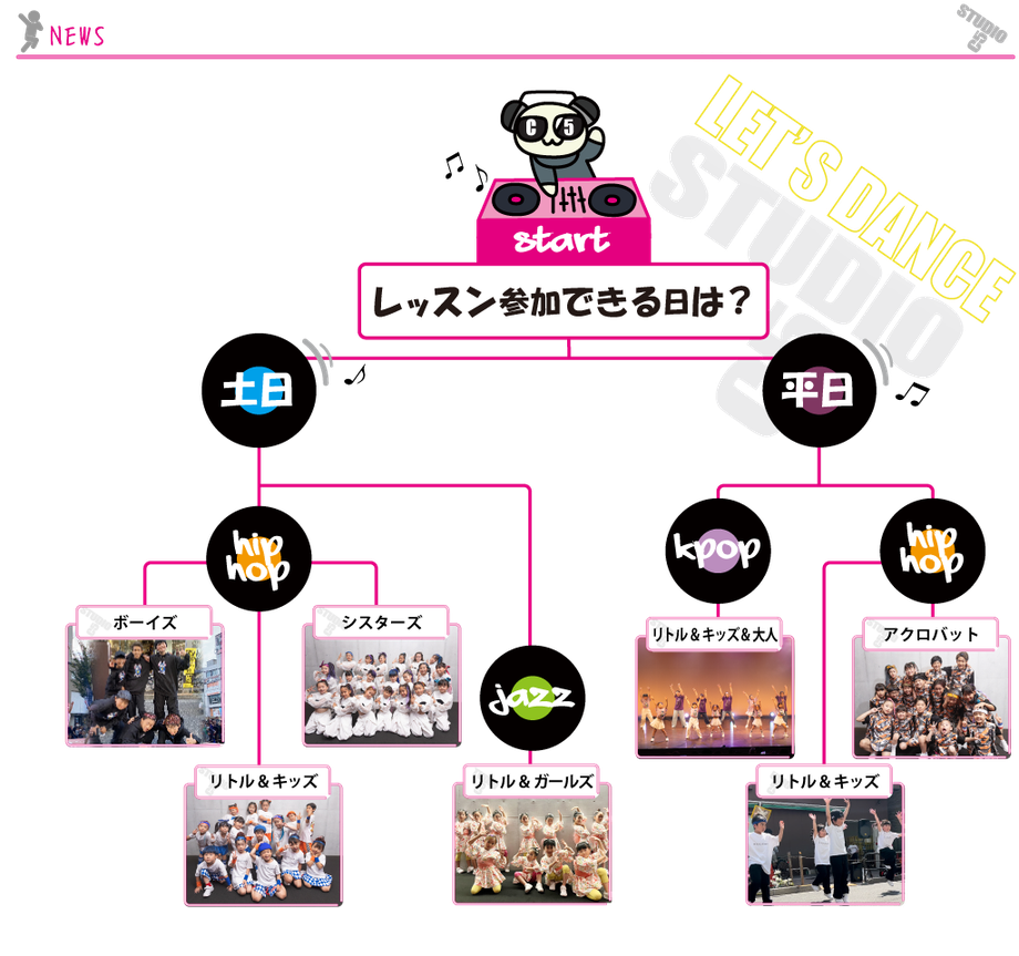 あなたにあうオススメダンスクラス