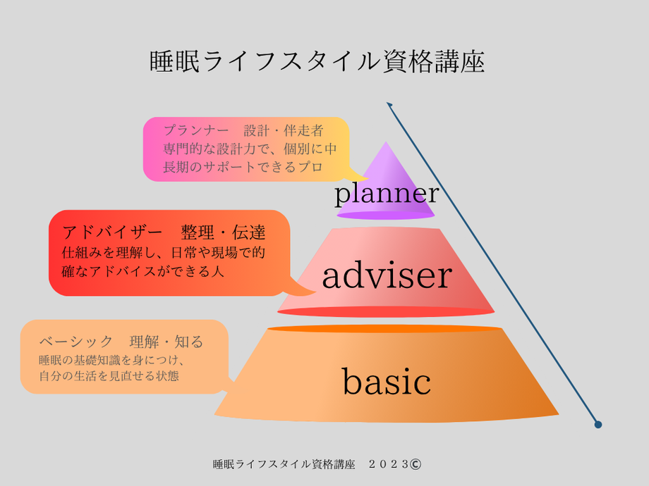 睡眠ライフスタイル資格講座