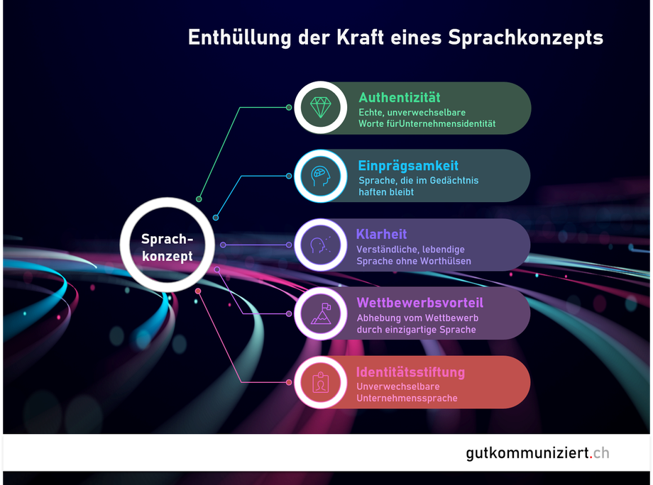 Eine spannende Reise zu Ihrem Sprachkonzept, dank der Reiseleitung von gutkommuniziert.ch