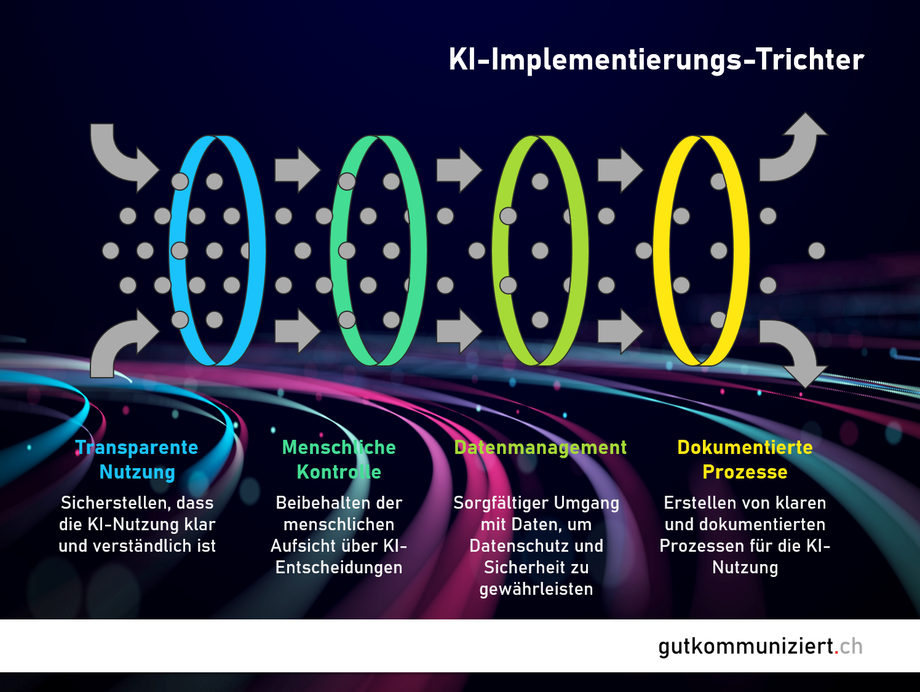 KI ist ein Thema, mit dem sich Unternehmen strategisch befassen sollten, da es mehr Chancen bietet als Risiken. Es ist kein Thema, das nur beiläufig und unstrukturiert behandelt werden soll.