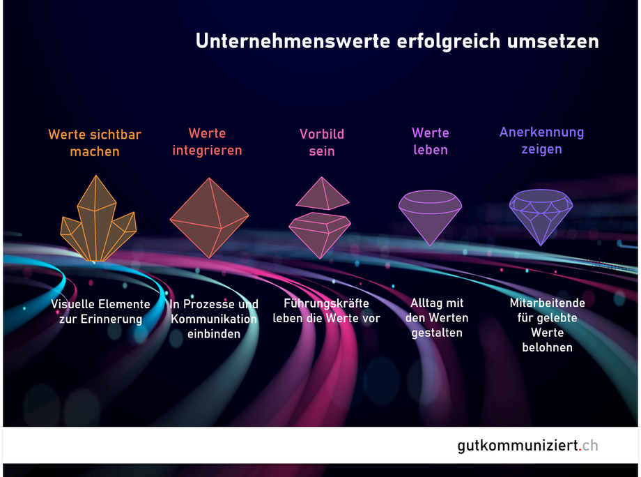 Aus Unternehmenswerten wachsen Stärke, Klarheit und Glanz. Es entstehen Diamanten der Unternehmenskultur.