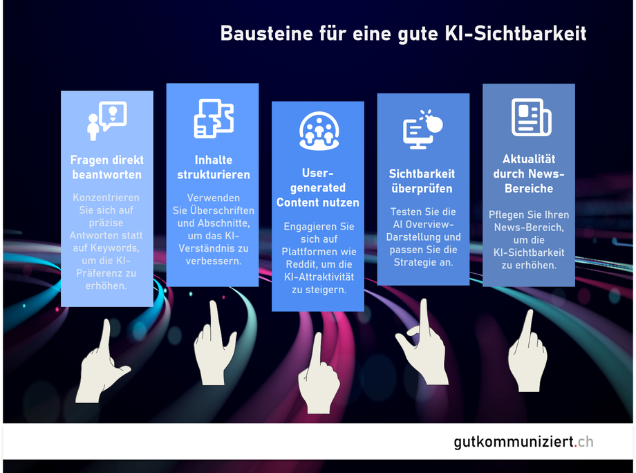 Unternehmens- und Produktinformationen können ideal für die neue KI-Suche bereitgestellt werden.