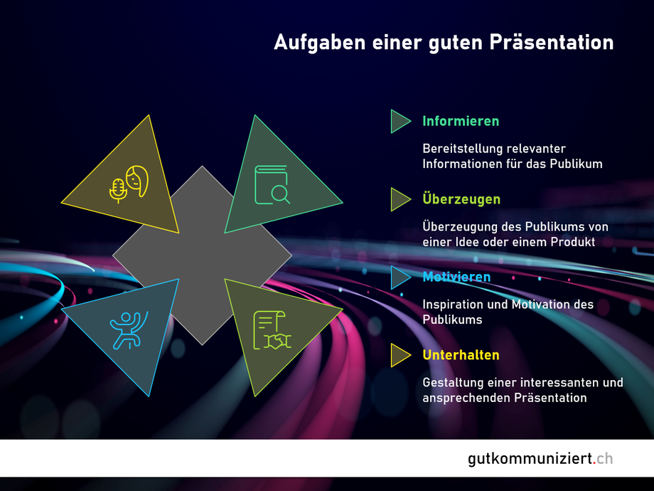 Ihr Publikum möchte informiert und unterhalten werden. Sie können Ihr Publikum motivieren und überzeugen. Eine Präsentation bietet ein interessantes Spannungsfeld.