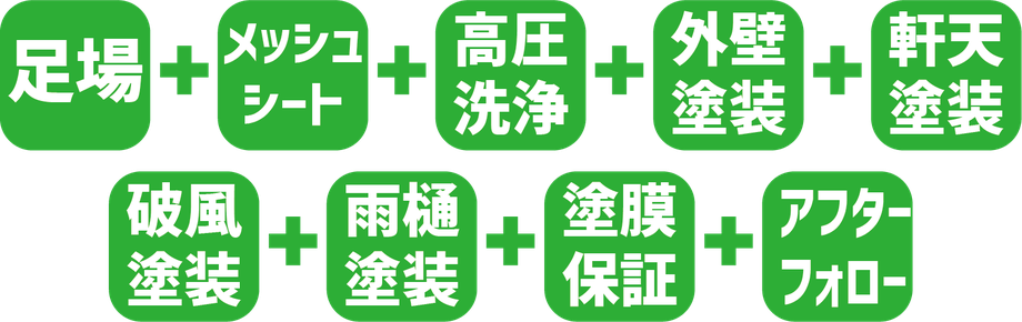 セットプラン　説明　足場　メッシュシート　外壁塗装　軒天塗装　破風塗装　雨樋塗装　塗膜保証　フォロー