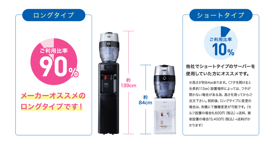 Aquabank Water server アクアバンク ウォーターサーバー