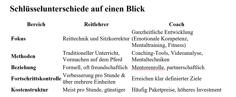 joy-with-horses Entscheidungshilfe Coaching Reitunterricht