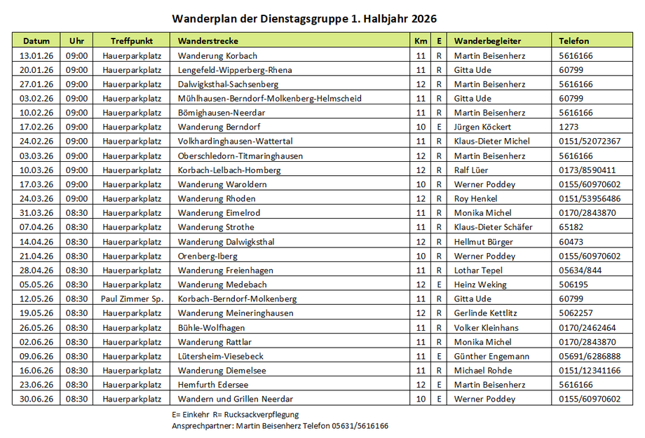 Wanderplan 2025 Wanderverein Korbach Dienstag Gruppe