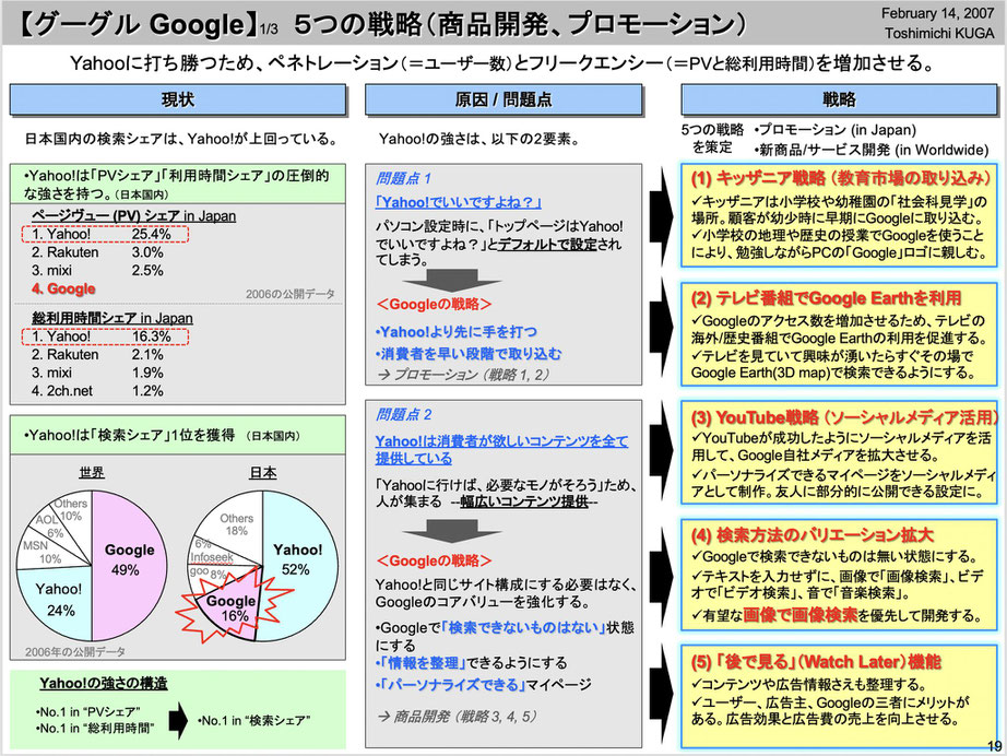 グーグル社への戦略