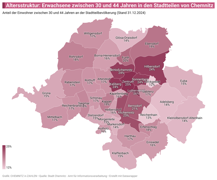 Anteil der Einwohner zwischen 30 und 44 Jahren an der Bevölkerung in den 39 Stadtteilen von Chemnitz