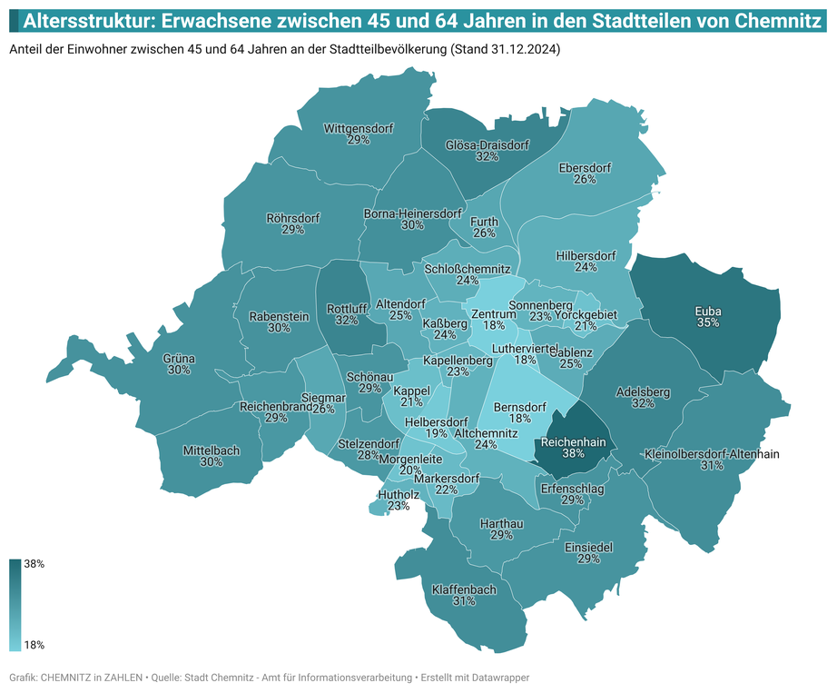 Anteil der Einwohner zwischen 45 und 64 Jahren an der Bevölkerung in den 39 Stadtteilen von Chemnitz