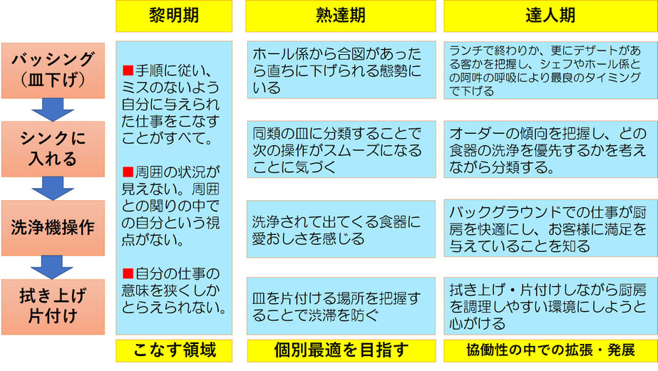 スライド22