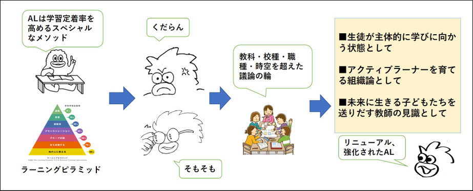 スライド３