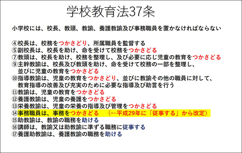 スライド1