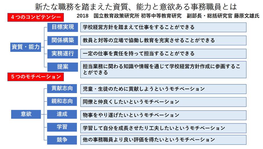 スライド12