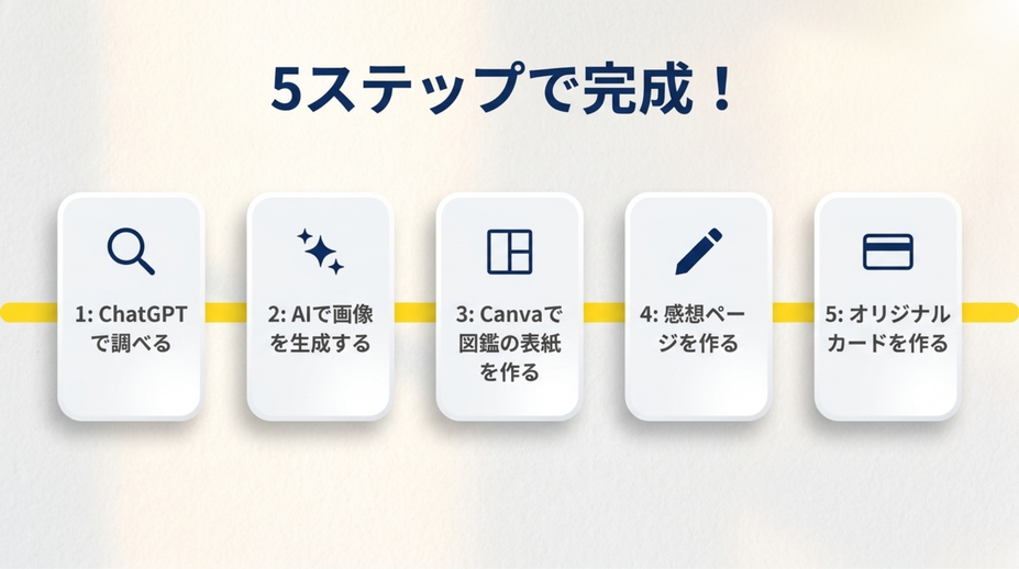 まとめ