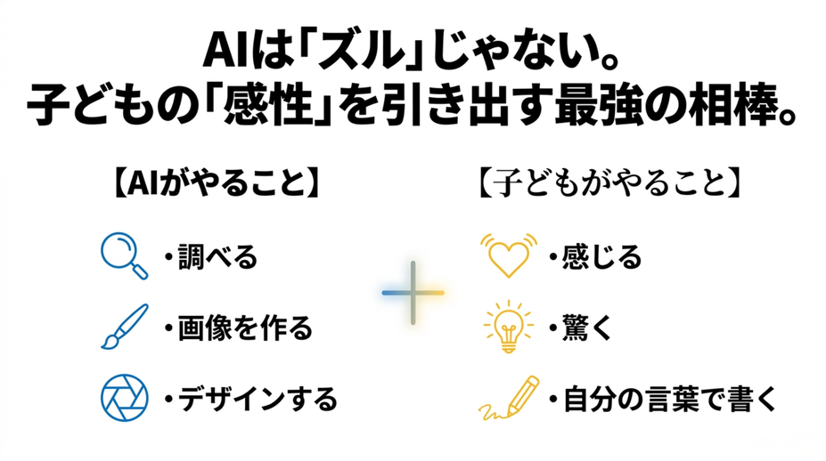 ChatGPTで自由研究を作るメリット