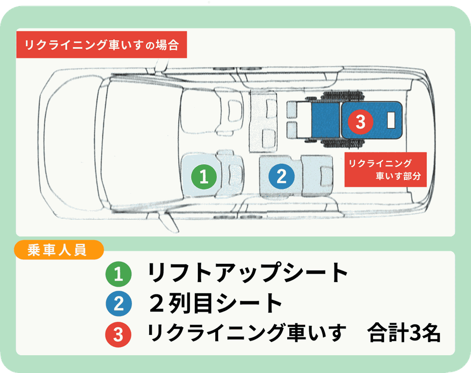 札幌市のアイファイブ介護タクシーでは、リクライニング車いすもレンタル可能で安心快適な乗り心地を提供しています