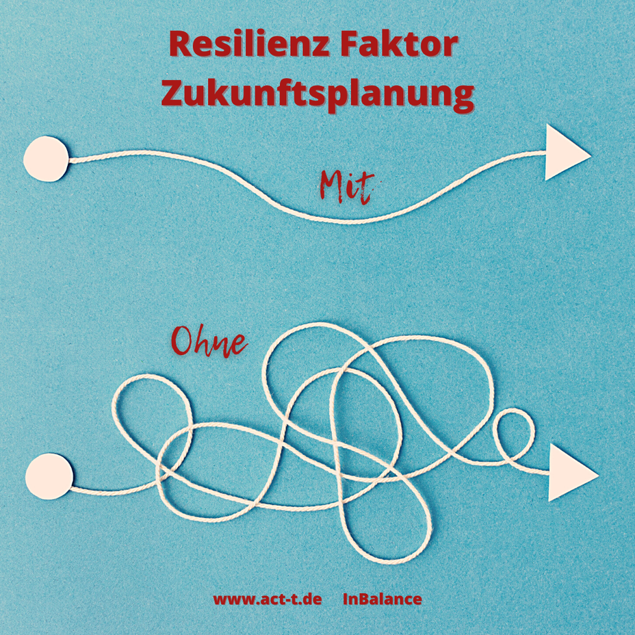 Resilienz Faktor: Zukunftsplanung - act-t Ahlers Coaching Training Therapie ...