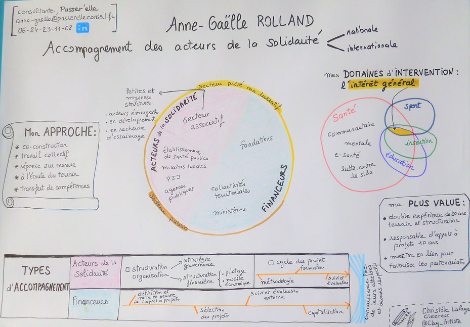 pensée visuelle, sketchnote, sketchnote de l'offre, Anne-Gaëlle Rolland, Christèle Lafaye, accompagnement d'entrepreneurs multipotentiels