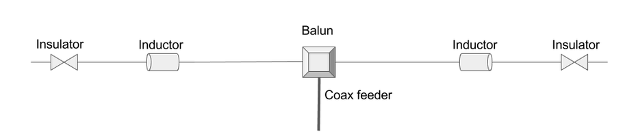 Loaded dipole