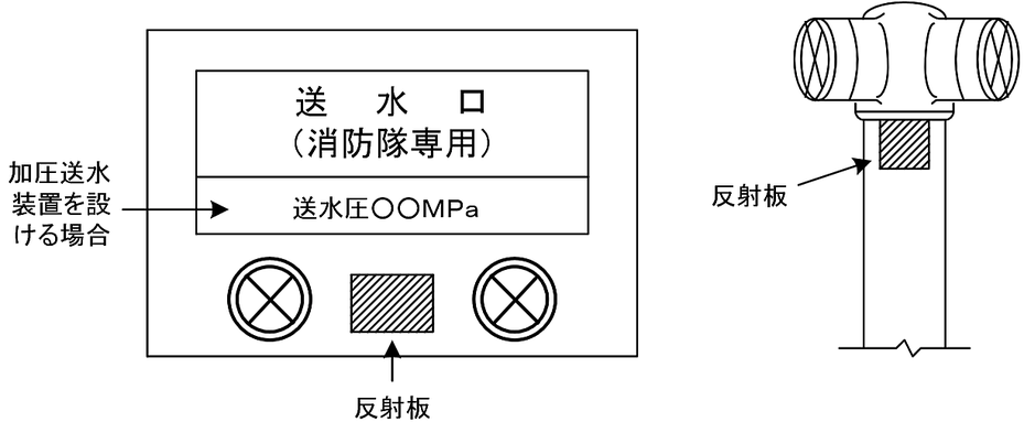 設計送水圧力が１㎫を超える場合に設ける黄色の反射板