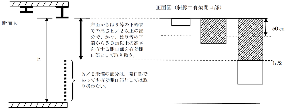 国土交通大臣の認定を受けた多段式の自走式自動車車庫における移動式の泡消火設備設置位置