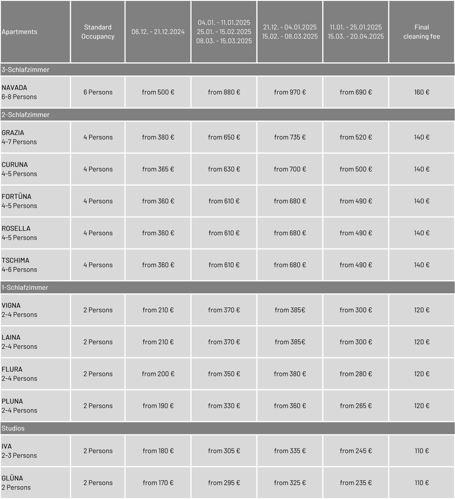 Appartements Fiss - Rates Winter