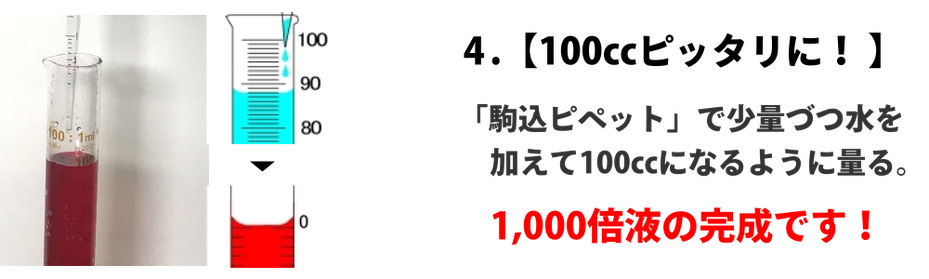 100ccピッタリに