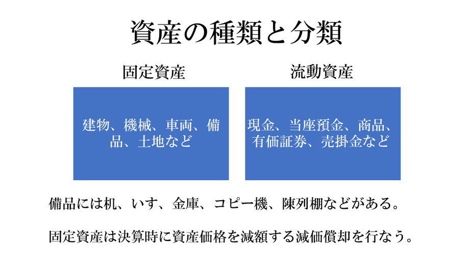 資産の種類と分類