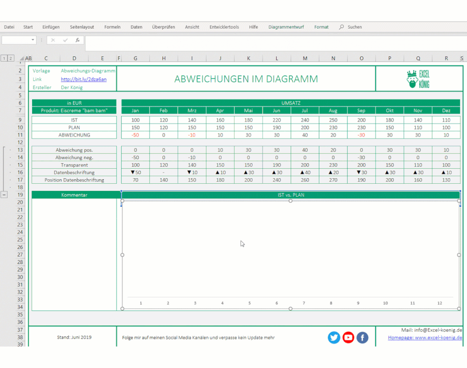 Datenreihen für Diagramm mit Abweichungen in Excel anlegen