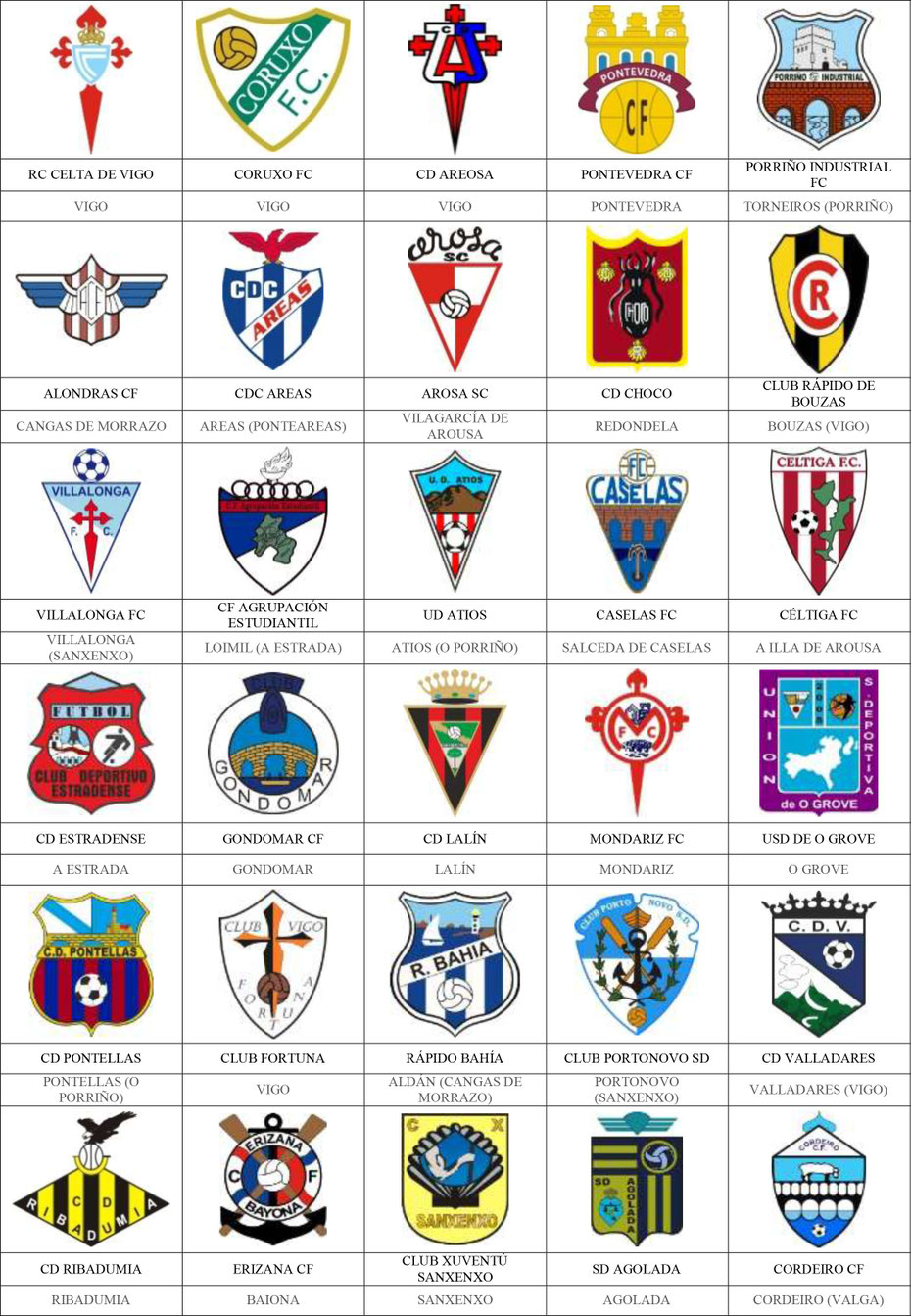 equipos futbol pontevedra