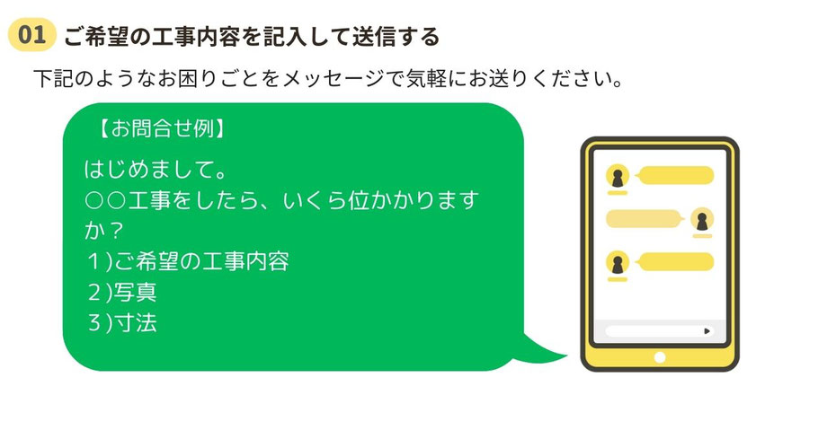 希望のリフォーム工事を送信
