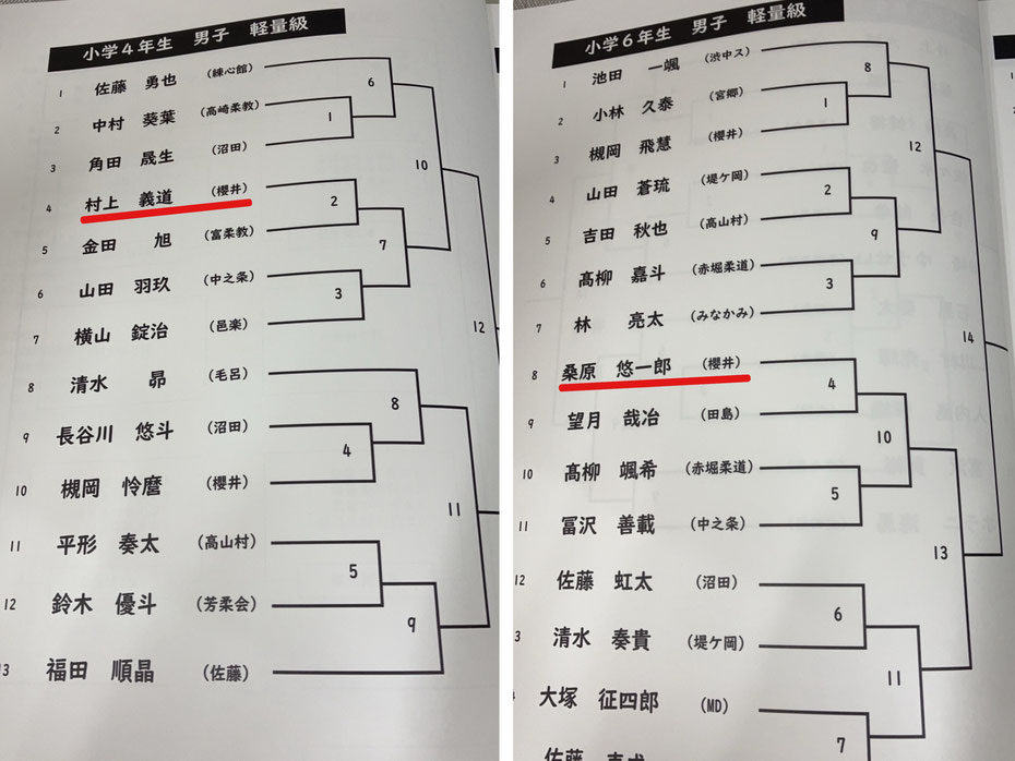 第47回群馬県小学生総体トーナメント表　櫻井道場