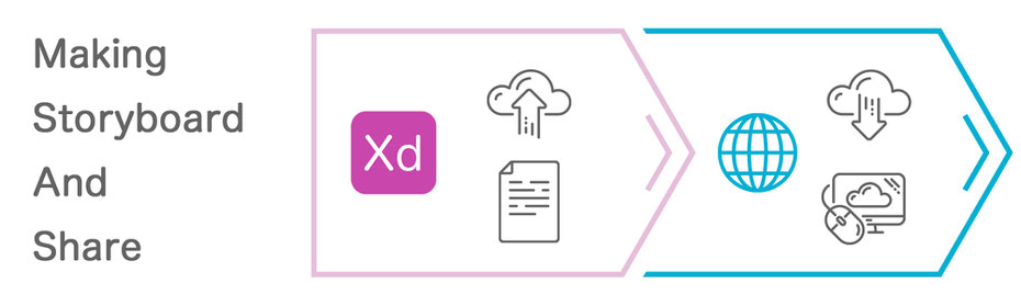Storyboard  Editor share 共有 Adobe XD 絵コンテ 共有　クラウド 概要  free 絵コンテ 作成 企画 Youtube 制作