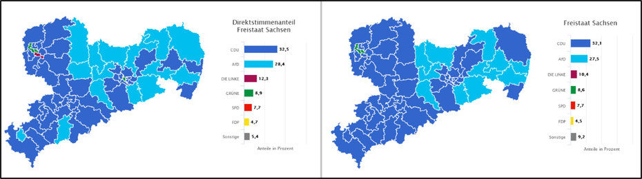 Landtagswahlergebnisse in Sachsen 2019 (https://wahlen.sachsen.de/landtagswahl-2019-wahlergebnisse.php), l.: Direktstimmenanteil, r.: Zweitstimme