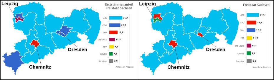 Bundestagswahlergebnisse in Sachsen 2021 (https://wahlen.sachsen.de/bundestagswahl-2021-wahlergebnisse.php), l.: Erststimme, r.: Zweitstimme