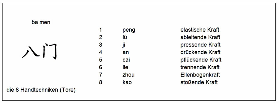 Die Acht Handtechniken