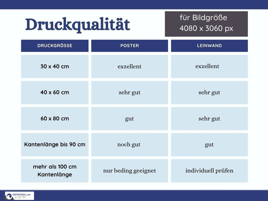 Orientierungshilfe für den Poster- und Leinwanddruck