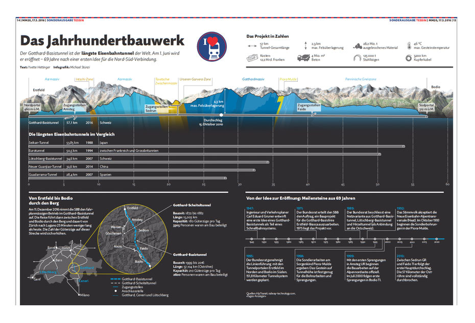 Doppelseite, Gotthard-Basistunnel © Michael Stünzi