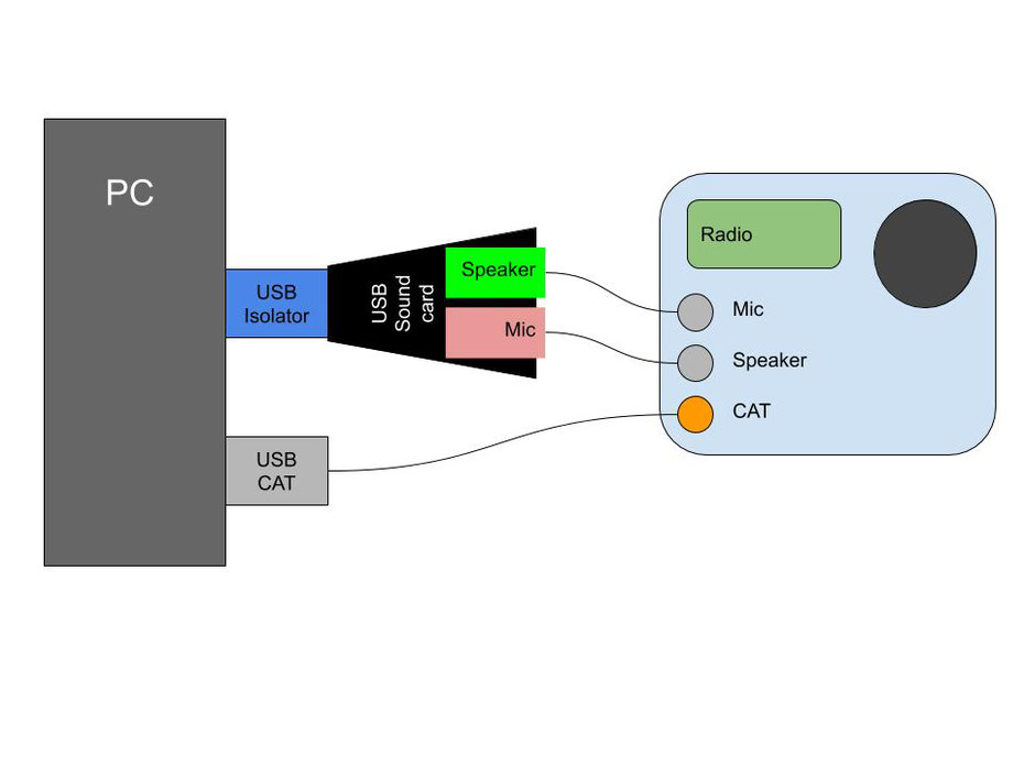 Data mode interface