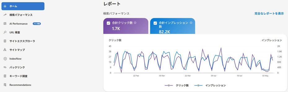 Webmaster Tools ホーム画面